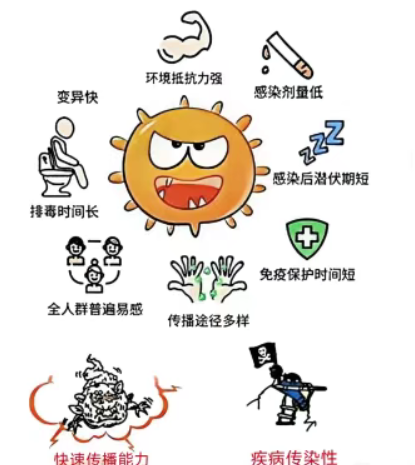 【科普】是吃坏了吗，No，可能是它！儿童诺如病毒全攻略